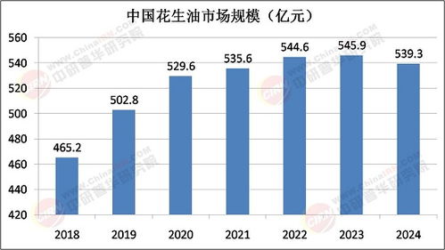 2025年花生油行業(yè)數(shù)字化發(fā)展趨勢(shì)及軟件開(kāi)發(fā)需求調(diào)研報(bào)告