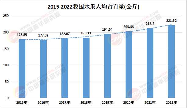 2025中國水果市場(chǎng)深度調(diào)查及供需格局 未來趨勢(shì)與市場(chǎng)調(diào)研分析
