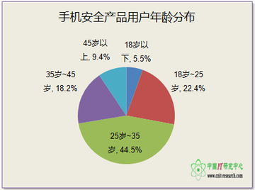 2014年第一季度中國手機(jī)安全產(chǎn)品市場(chǎng)調(diào)研分析