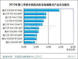 細(xì)分市場(chǎng)用戶最喜愛(ài)的產(chǎn)品 基于市場(chǎng)調(diào)研中心的專項(xiàng)研究洞察