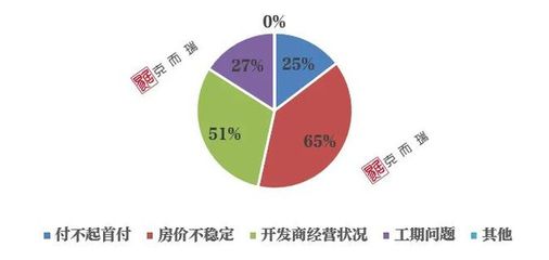 洛陽(yáng)市場(chǎng) 覆巢之下焉有完卵？軟件開(kāi)發(fā)行業(yè)的挑戰(zhàn)與機(jī)遇