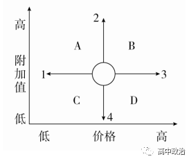 企業(yè)如何運(yùn)用軟件開(kāi)發(fā)賦能勞動(dòng)者與教育改革——從高考真題看必修一《企業(yè)與勞動(dòng)者》的現(xiàn)代解讀