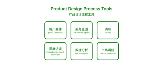 產(chǎn)品設(shè)計(jì)流程執(zhí)行終極指南 市場(chǎng)調(diào)研篇