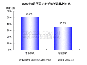 洞察需求，指引方向 產(chǎn)品傾向調(diào)查在當(dāng)代市場調(diào)研中的核心價值