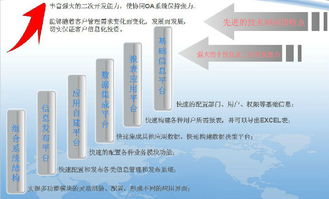 鹽城辦公管理（OA）軟件選購指南 支持二次開發(fā)與定制的廠商、價格及服務解析