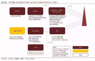 AI時代軟件開發 十年之后，我們還能做什么？——解讀中金人工智能報告